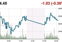 Phiên cuối tuần: Khối ngoại “đại náo” thị trường